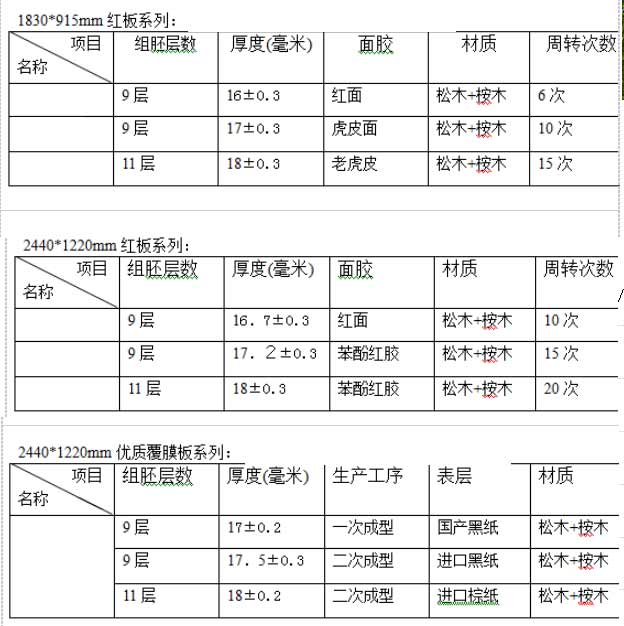 建筑模板尺寸-广西建筑胶合板厂家嘉龙木业的产品尺寸表