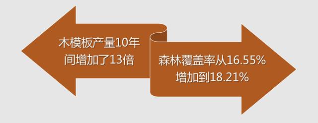 塑料建筑模板能不能取代建筑木胶板