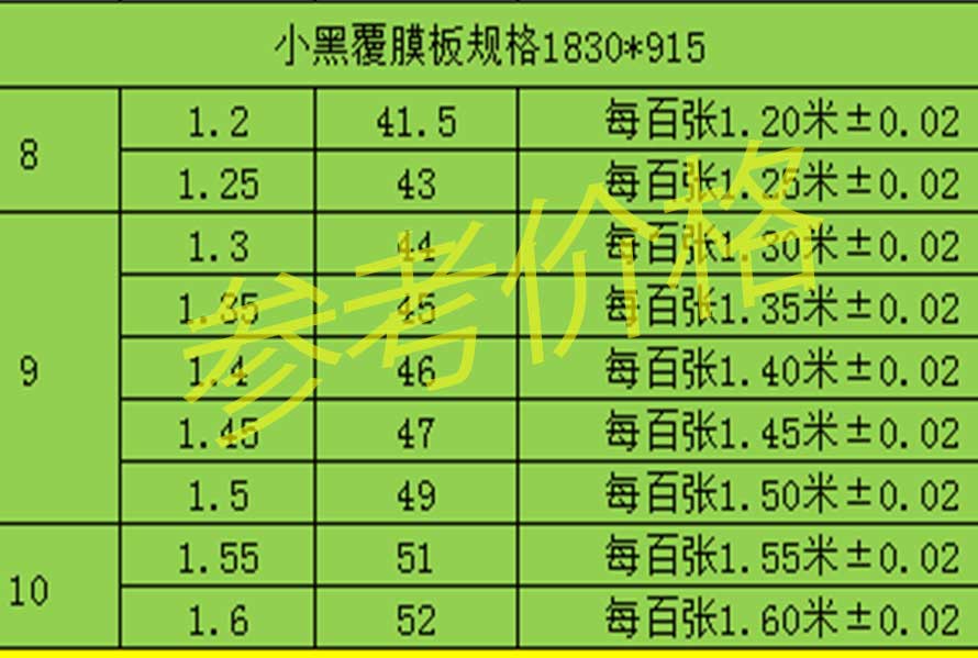 贵港市建筑木胶板价格表