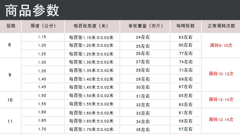 建筑木胶板规格尺寸价格参数表